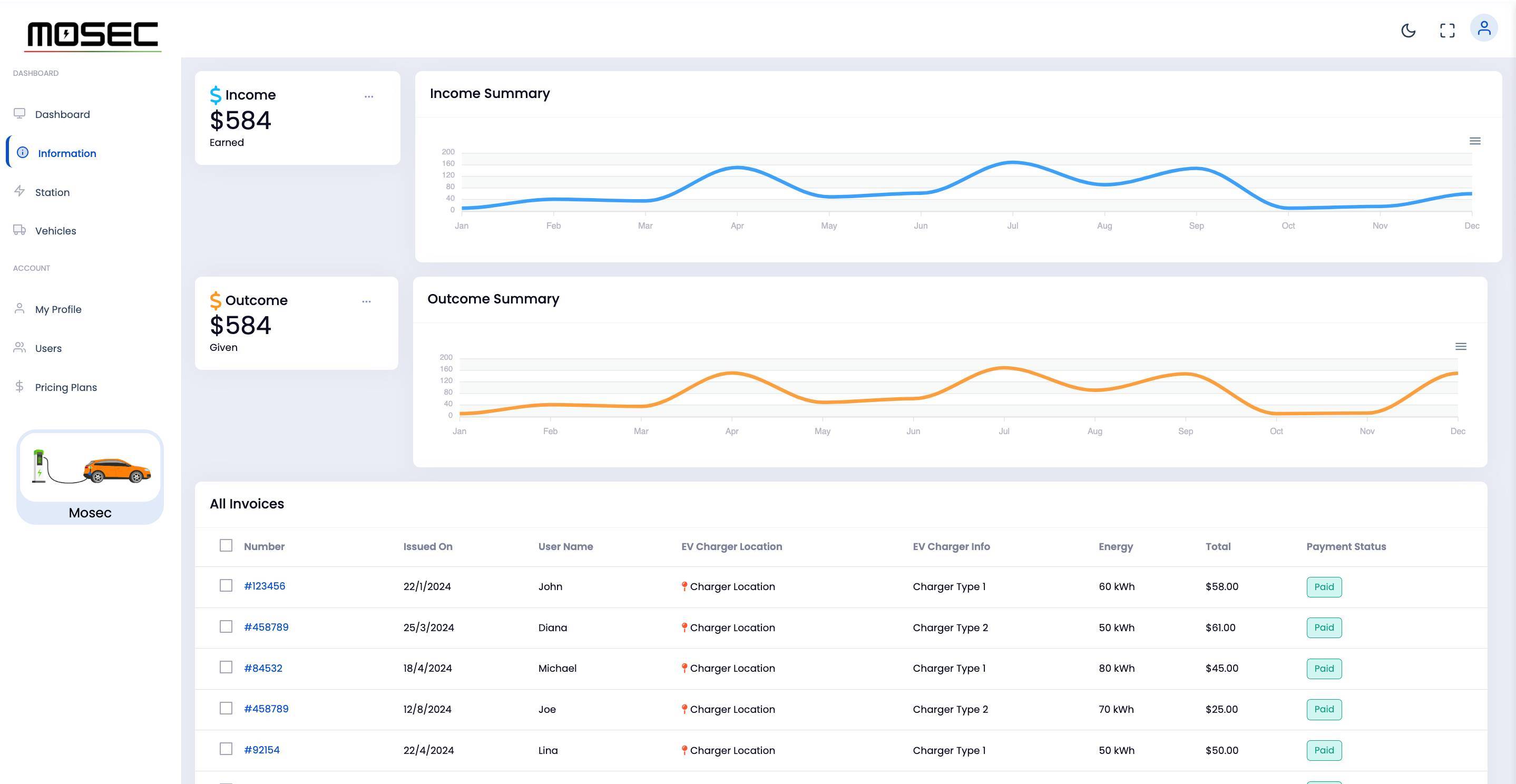 Dashboard unificato con monitoraggio real-time delle stazioni di ricarica